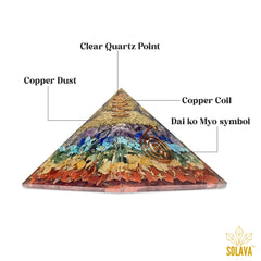 Original Seven Chakra Crystal Pyramid - 3 Inch