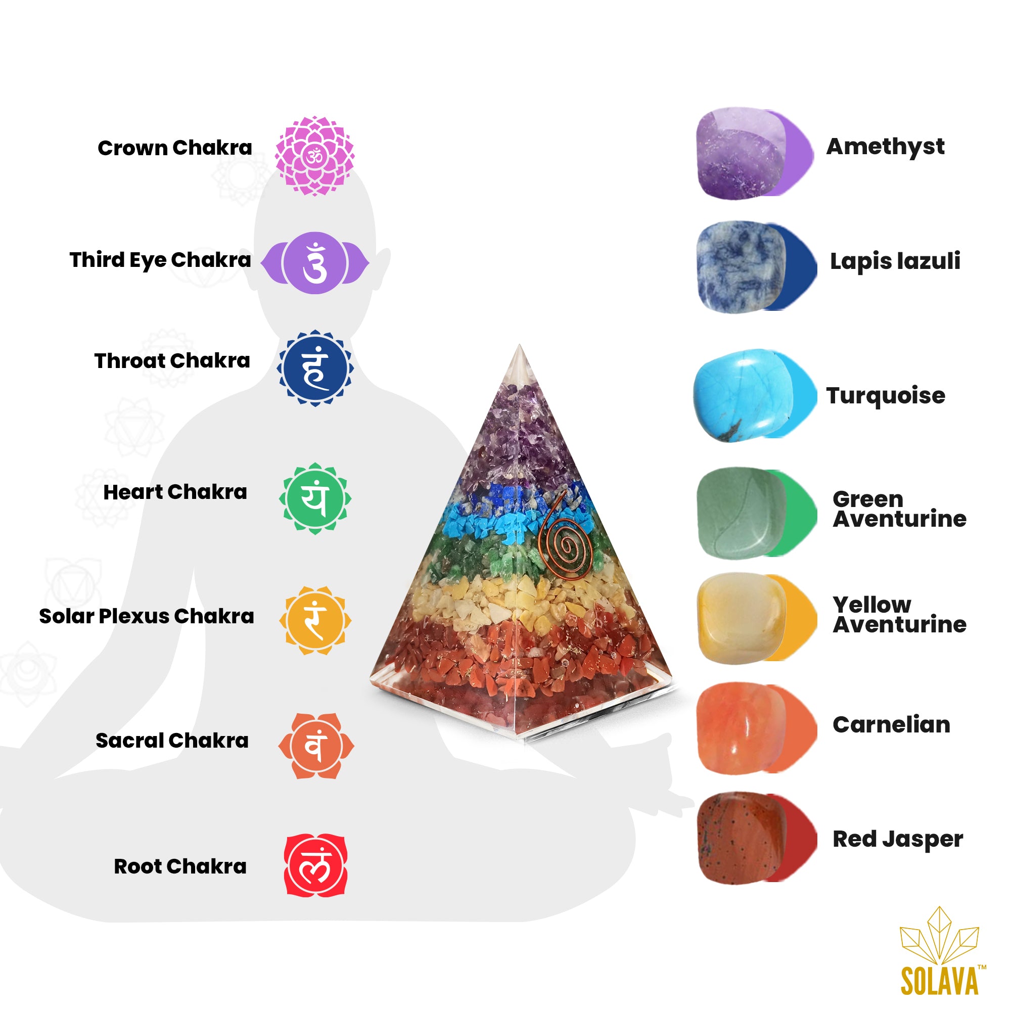 Buy Original Seven Chakra Pyramid – SOLAVA WORLD
