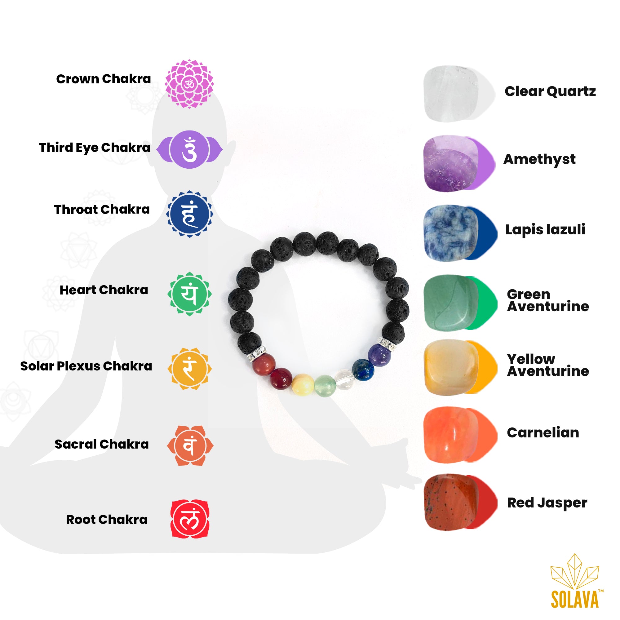 30 Gm Multicolor Lava Beads Chakra Hamsa Bracelet at Rs 499 in Vadodara