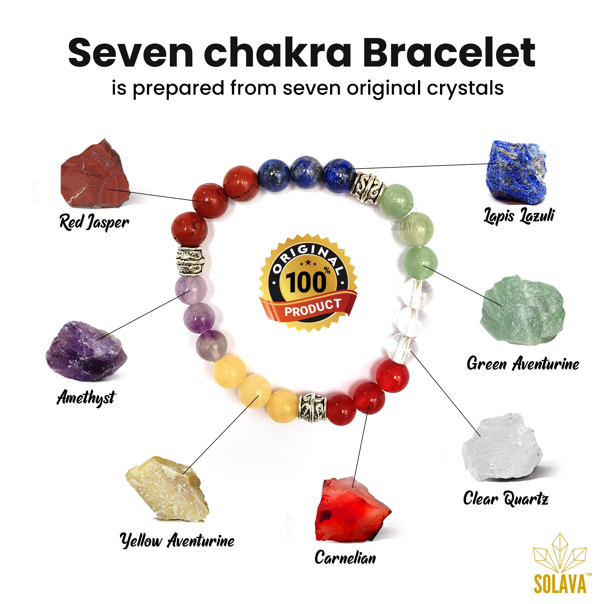 Yellow Sapphire stone with 7 chakra bracelet — BrahmatellsStore